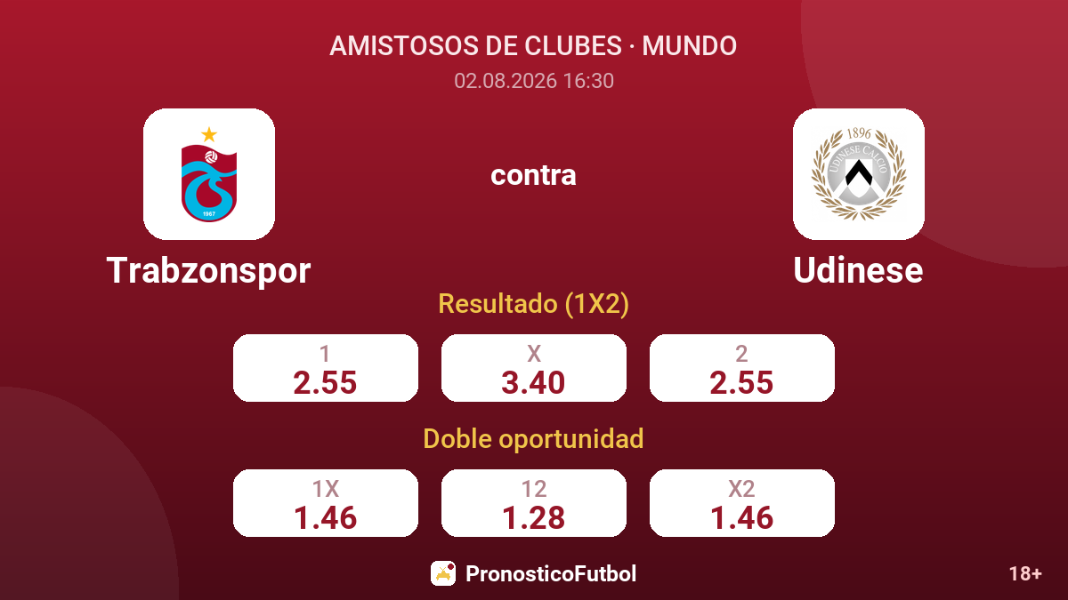 Trabzonspor contra Udinese — cuotas