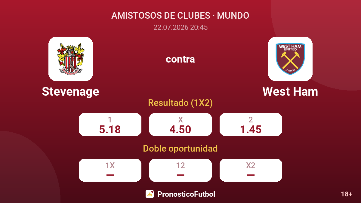 Stevenage contra West Ham — cuotas