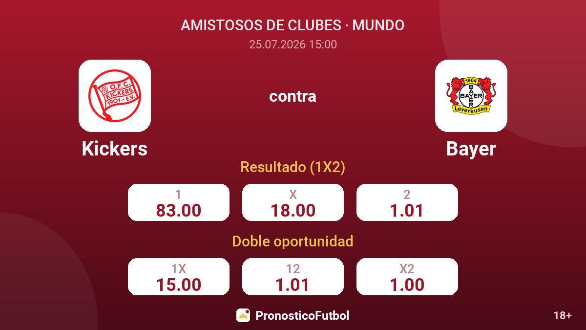 Kickers contra Bayer — cuotas