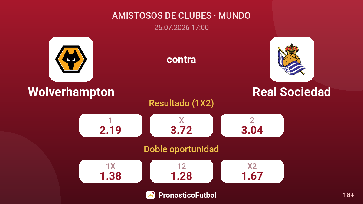 Wolverhampton contra Real Sociedad — cuotas